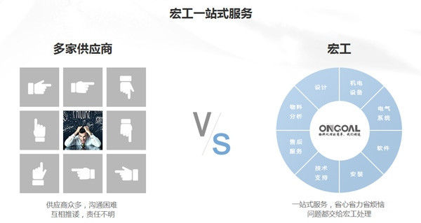 浙江自動配料系統(tǒng) 浙江自動配料系統(tǒng)