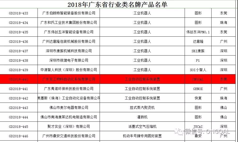 廣東宏工獲獎(jiǎng)