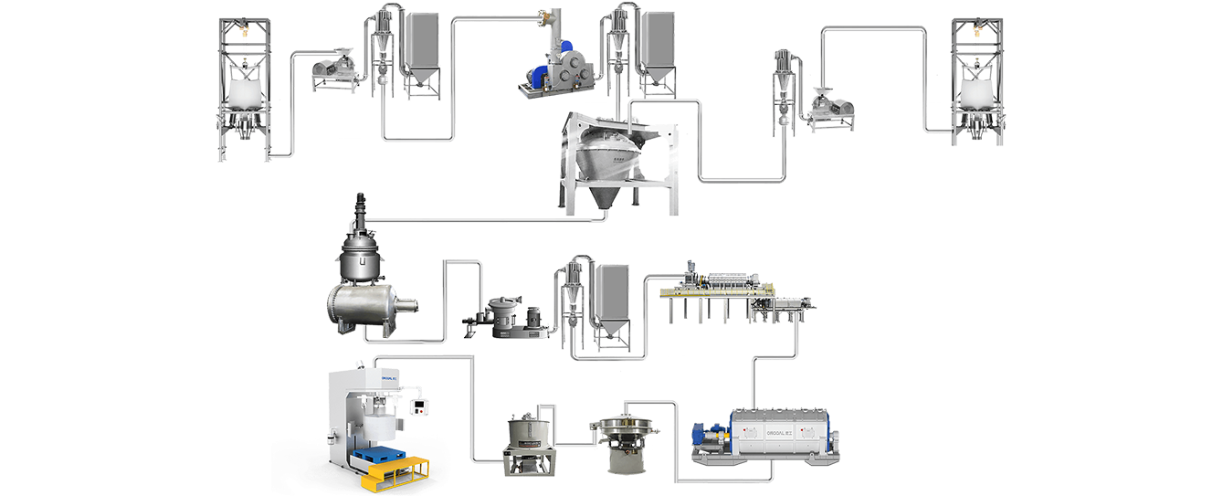 負(fù)極材料自動(dòng)化解決方案