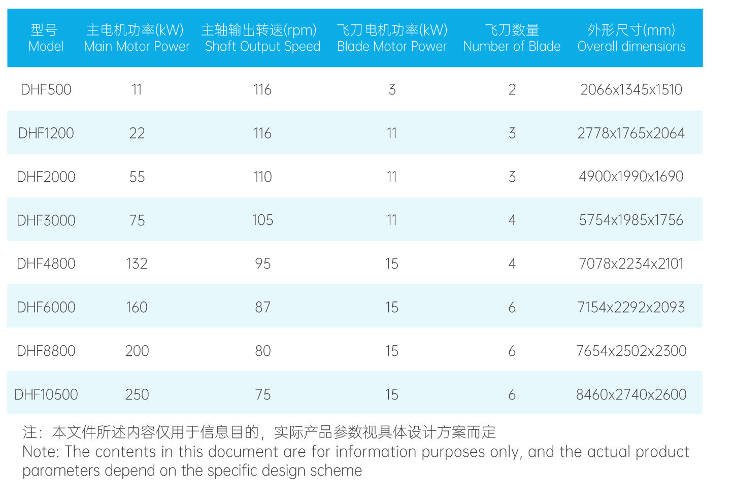 犁刀混合機(jī)1