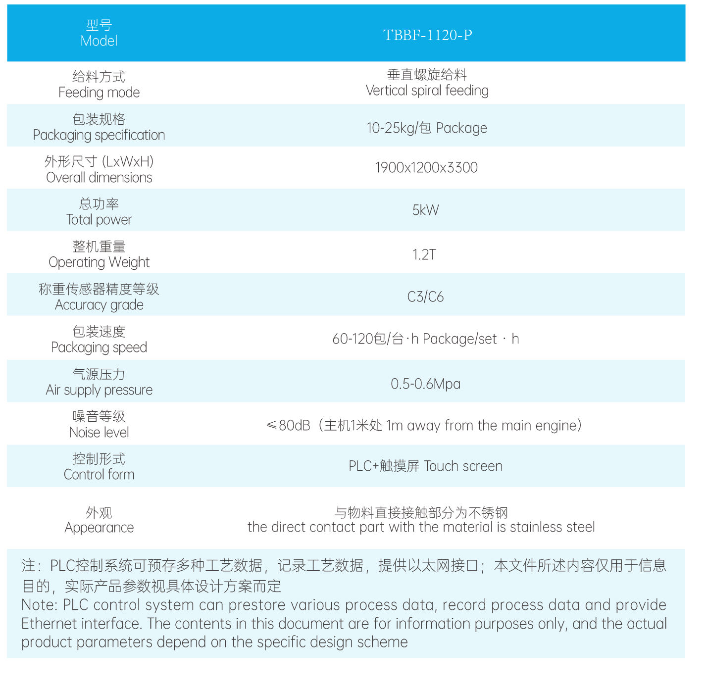 半自動底充式包裝機(jī)1