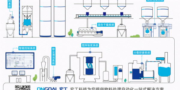 數(shù)字化轉(zhuǎn)型如何提升鋰電材料企業(yè)的“軟實(shí)力”？