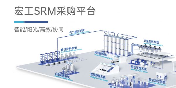 陽光采購，宏工SRM將與您同行！