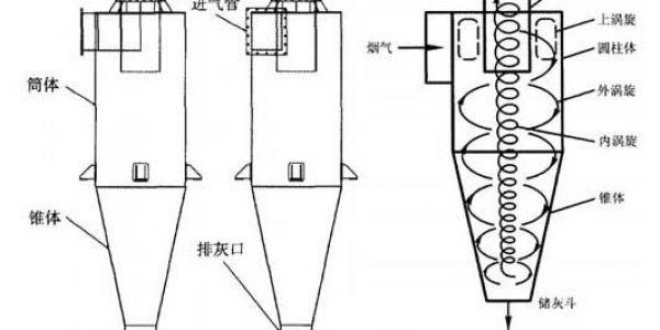 料氣分離器-旋風(fēng)分離器和除塵器應(yīng)用介紹
