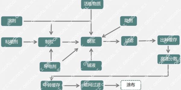 宏工勻漿攪拌系統(tǒng)升級(jí)之路
