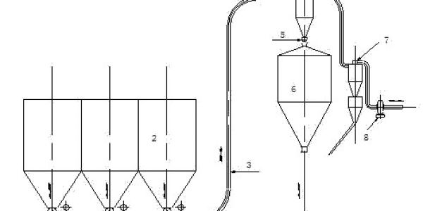 免費(fèi)提供氣力輸送系統(tǒng),氣力輸送機(jī)|管道|裝置|設(shè)備設(shè)計(jì)方案